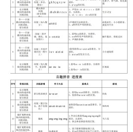 幼小衔接拼音PPT教学课件/音频/教案/课堂游戏 全套教学资料20课时版