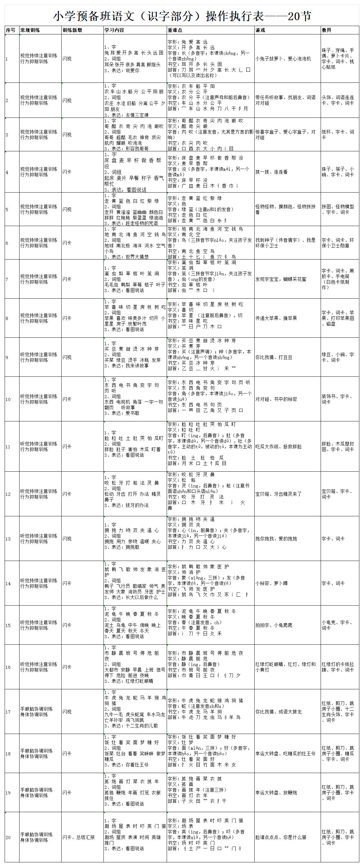 特色识字，操作执行表_Sheet1(1).jpg